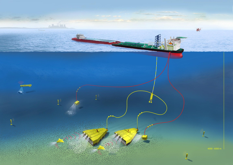 Artist’s concept of a deep ocean manganese nodule mining operation, with autonomous robotic collectors, a transport system for conveying material to the surface, and a processing barge. Image: Aker Wirth